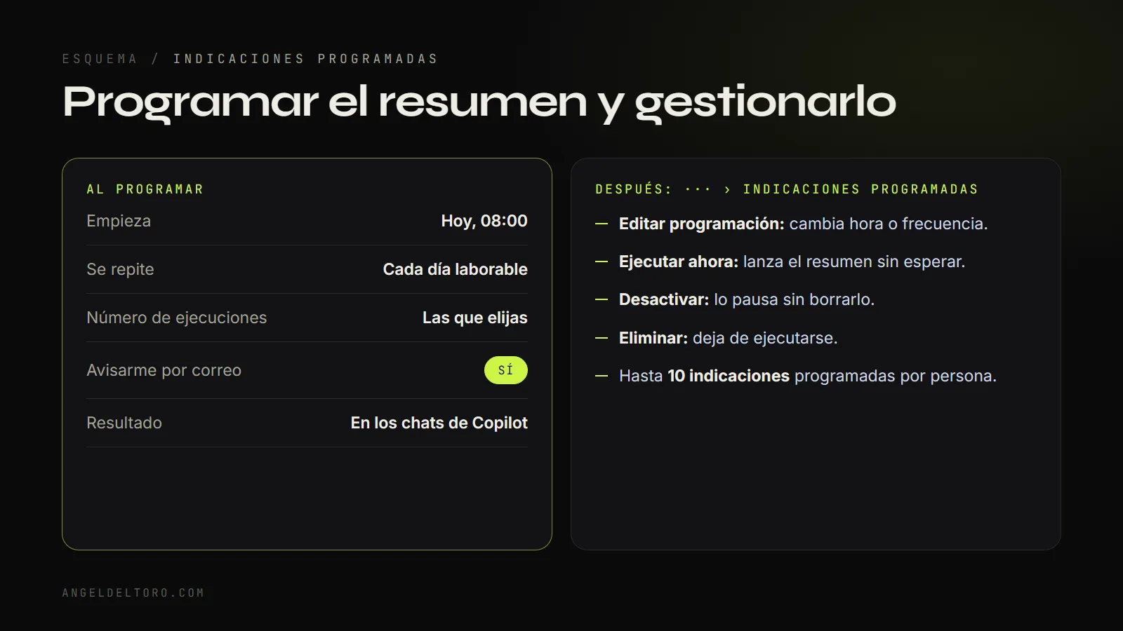 Esquema de las opciones al programar una indicación y de cómo gestionarla después