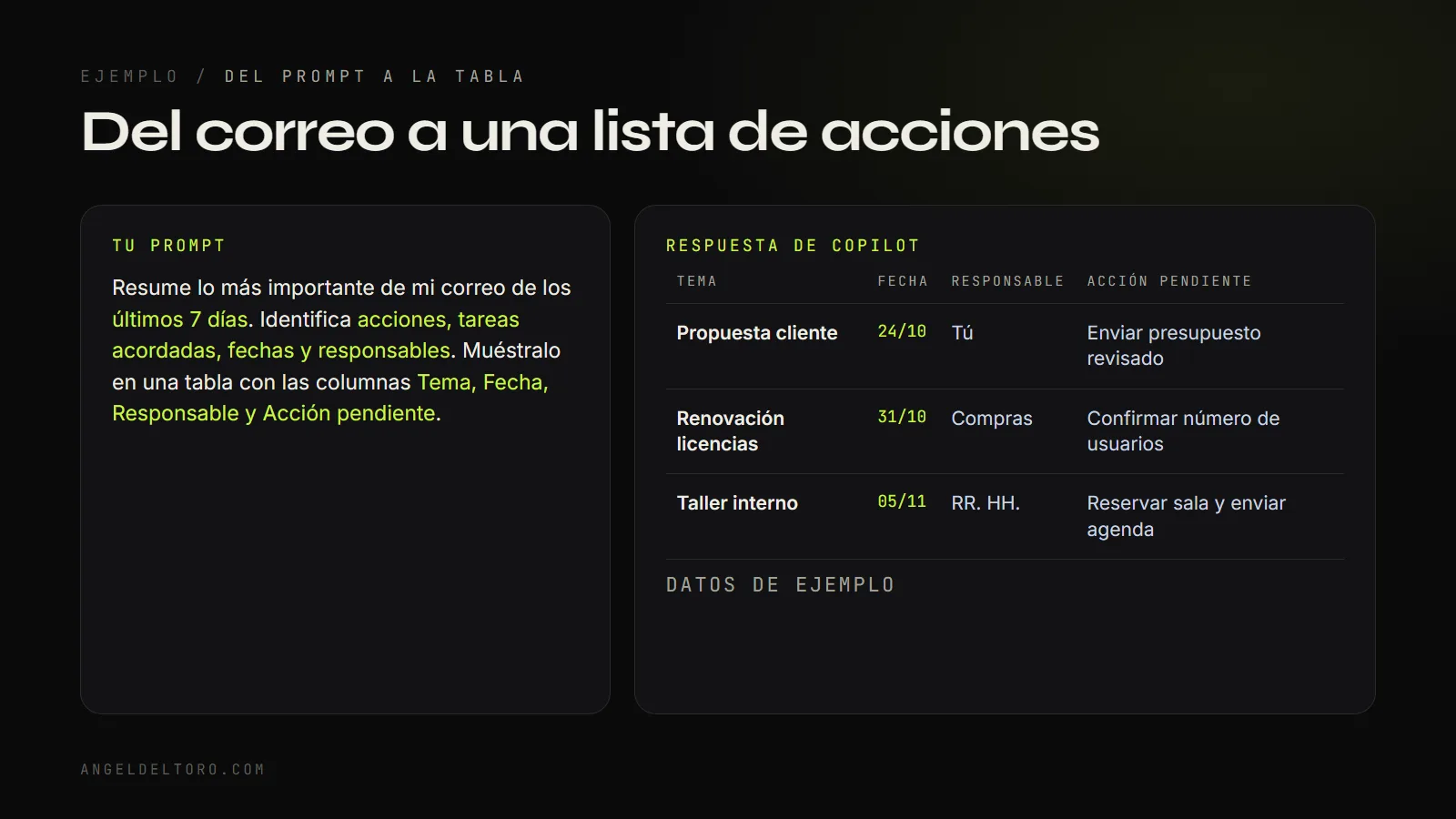 Ejemplo de prompt y de la tabla que devuelve Copilot con tema, fecha, responsable y acción pendiente