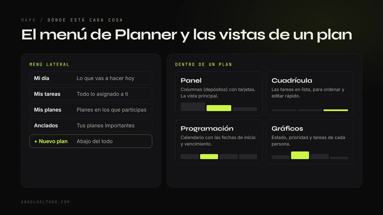 Mapa del menú lateral de Planner y de las vistas disponibles dentro de un plan