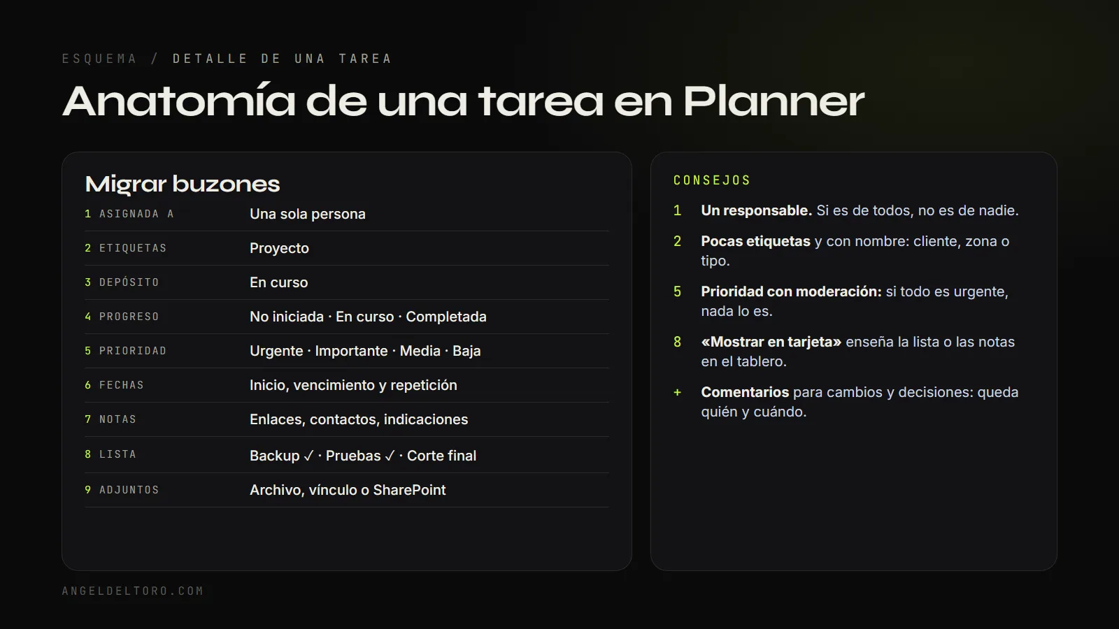 Esquema de la ficha de una tarea en Planner con todos sus campos y consejos de uso